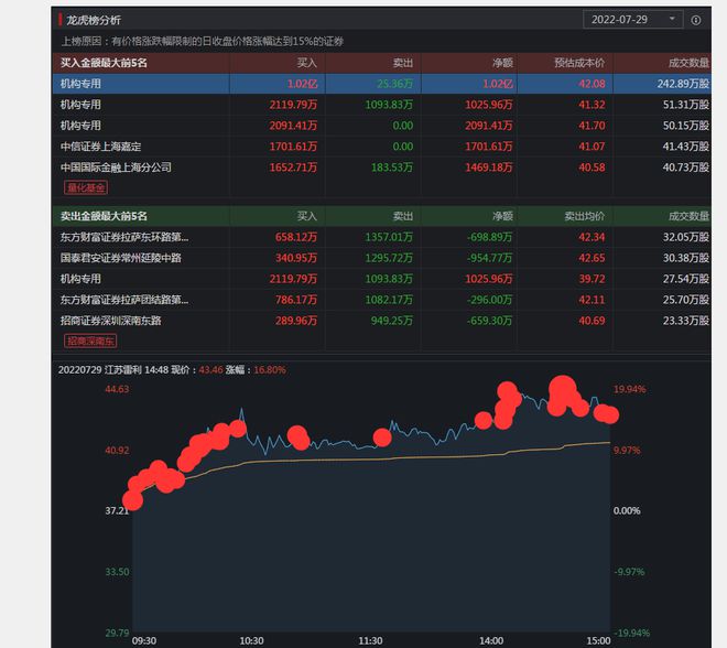 新澳天天开奖资料大全103期,未来解答解释定义_VR版75.288