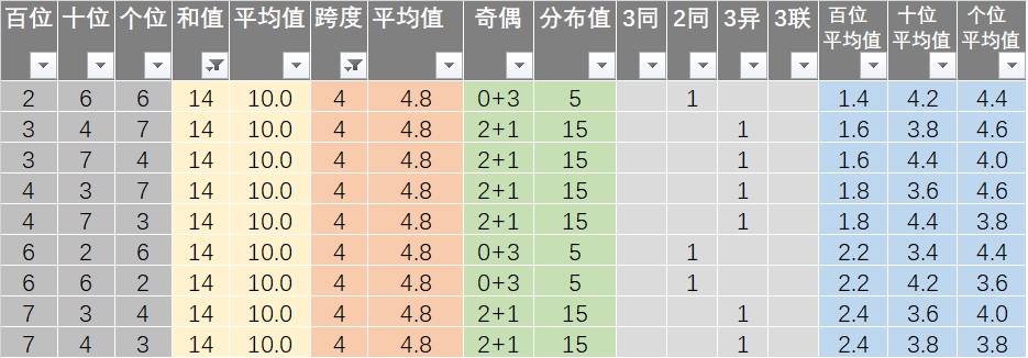 新澳六开彩天天开好彩大全53期,快速响应方案落实_1440p52.54