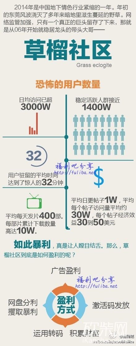 草遛社区发展步伐与变迁，2015最新地址探索