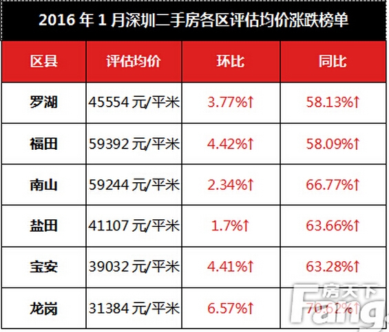 深圳二手房市场最新资讯深度解析