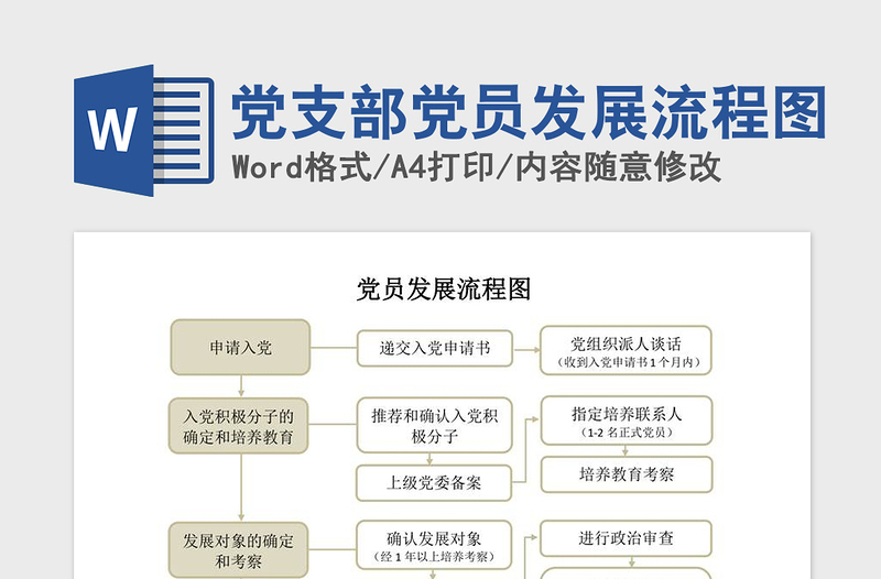 最新版党员发展流程图全面解析