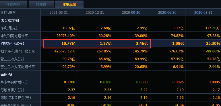 重庆钢铁重组最新消息,精细设计解析_MP47.289