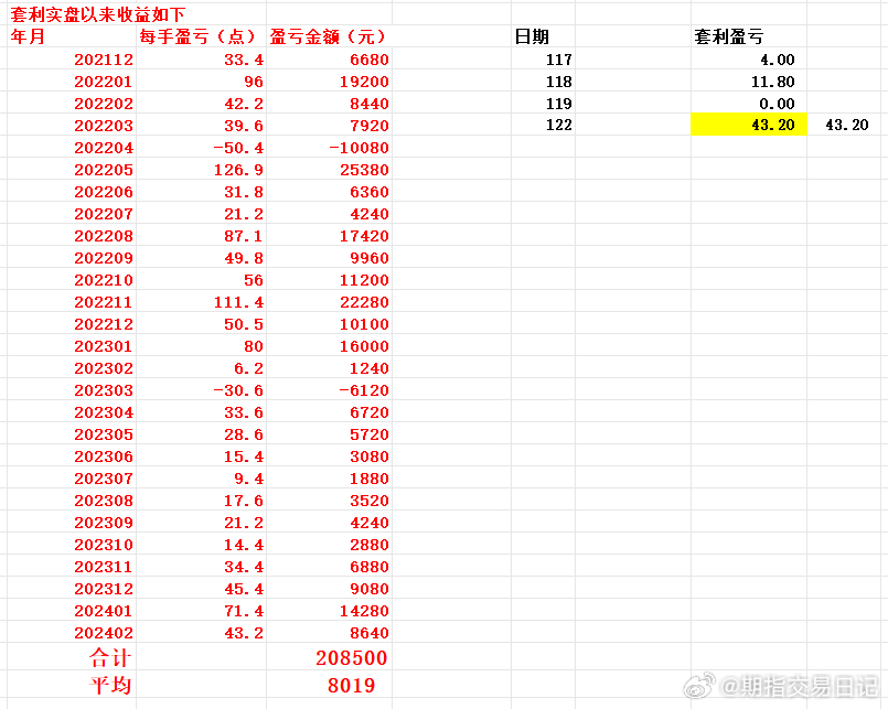 管家婆一肖一码100%准确,稳定性操作方案分析_pro53.202