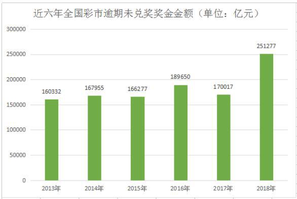 新澳门彩历史开奖记录走势图分析,调整方案执行细节_AR版94.769