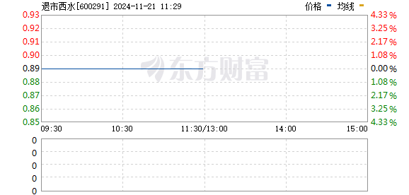 西水股份最新目标价深度解析与未来展望