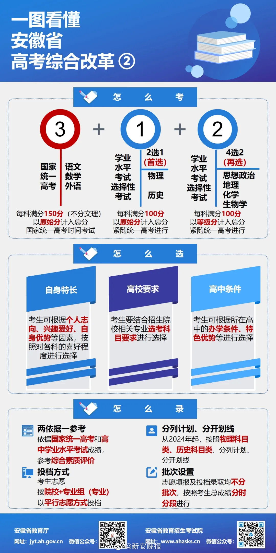 高考改革最新方案揭晓，迈向公平、科学与高效的新时代