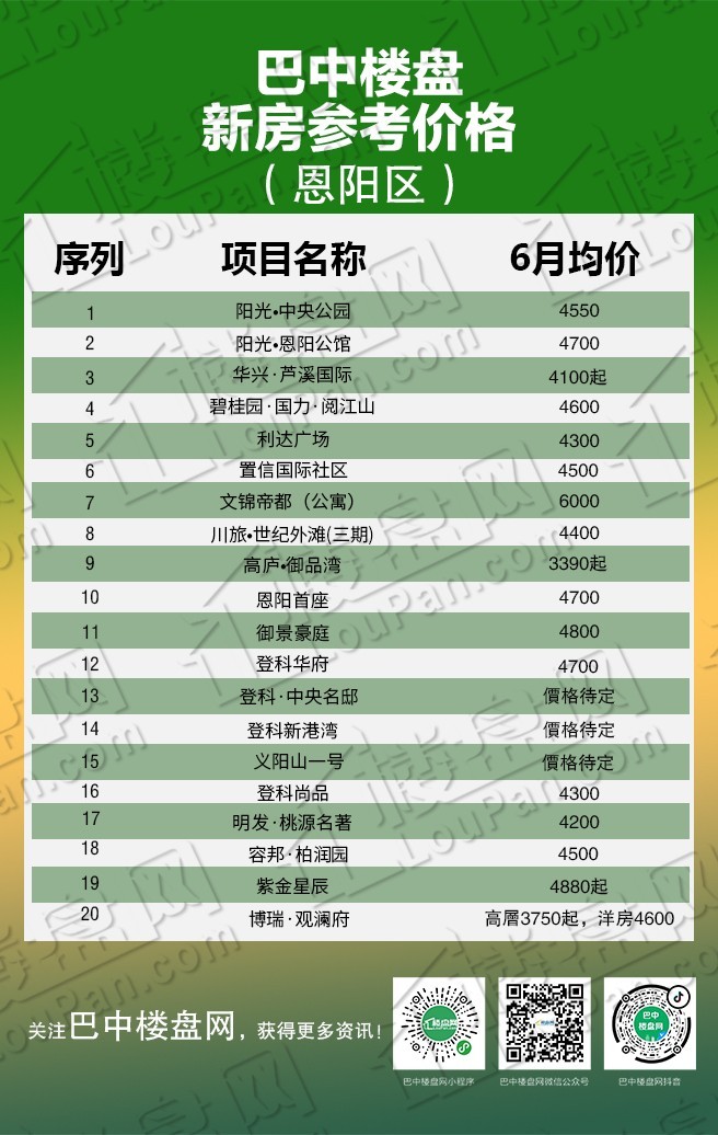 四川巴中最新房价动态及市场趋势展望与分析