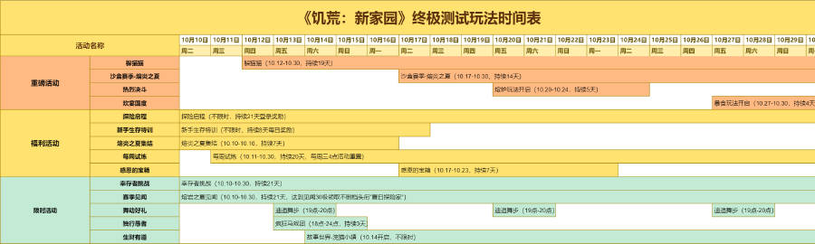 最新网页游戏测试时间表全景解析