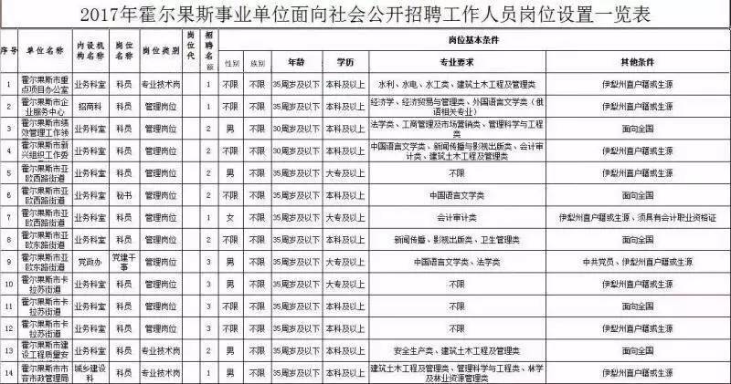 霍尔果斯最新招聘信息全面解析