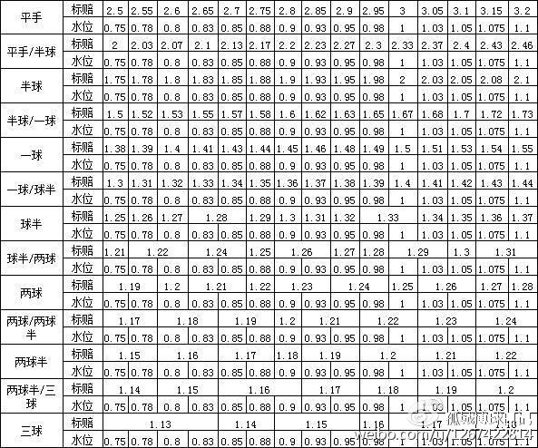 欧赔亚盘转换表图及其应用解析