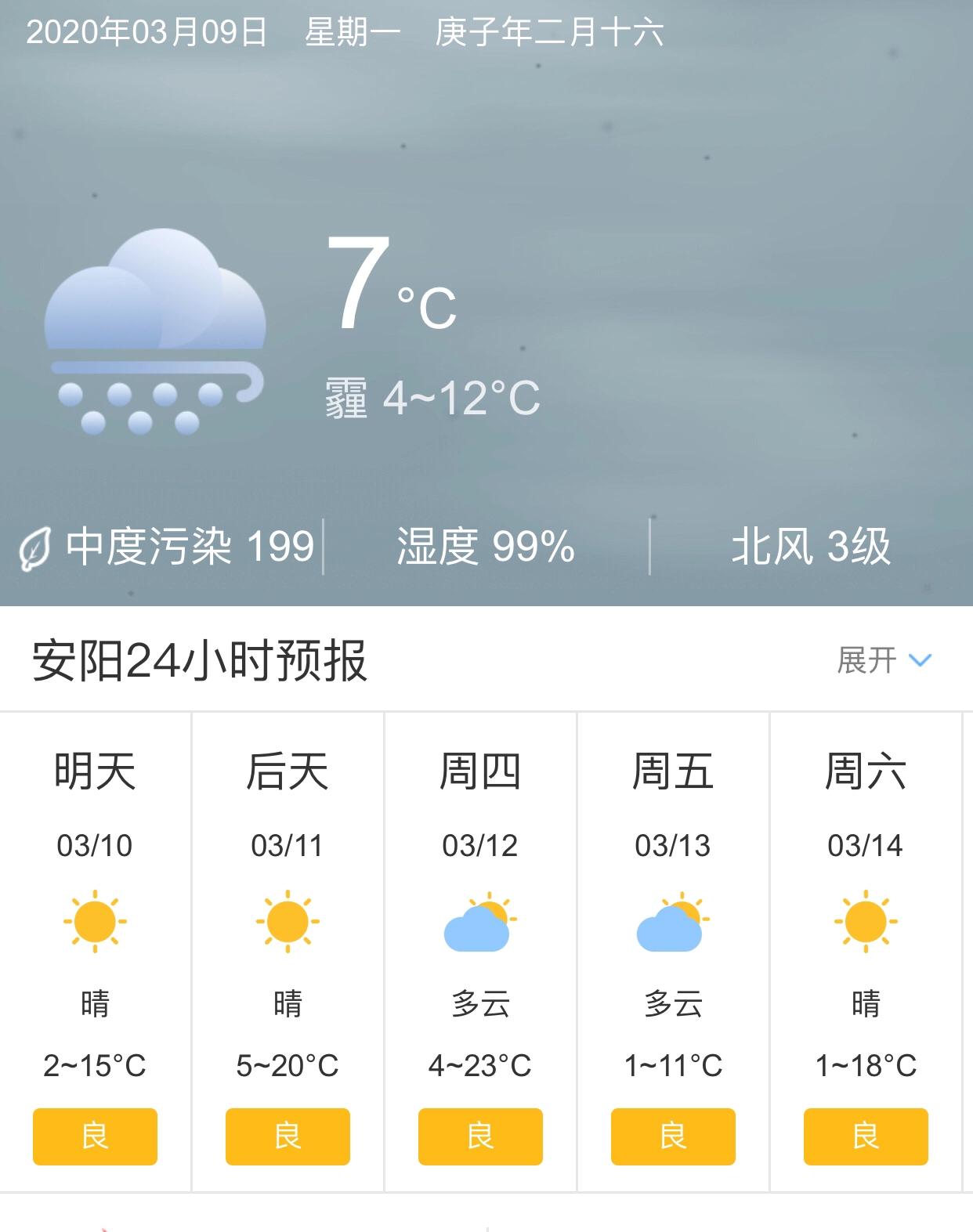 新乡未来15天天气预报详解