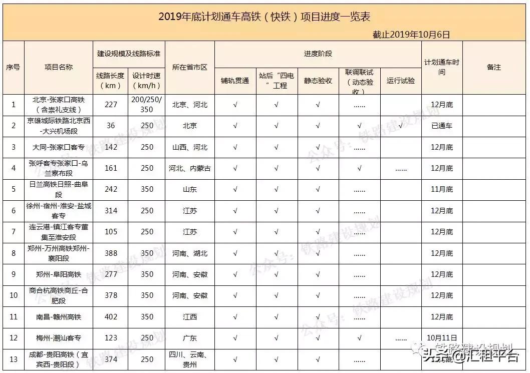 锦承铁路改造最新进展揭秘