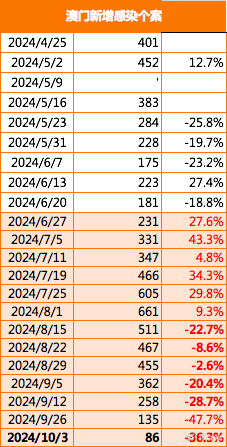 2024年新澳门今晚开什么,快速解析响应策略_战略版53.379