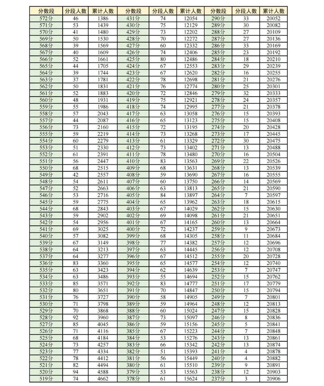 香港6合开奖结果+开奖记录2023,广泛方法评估说明_BT32.425