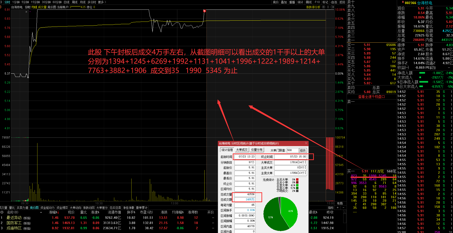 949494王中王正版资料,实地策略评估数据_旗舰款34.452