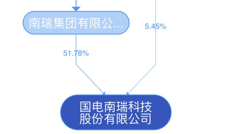 国电南瑞重组最新动态，深度解析与前景展望