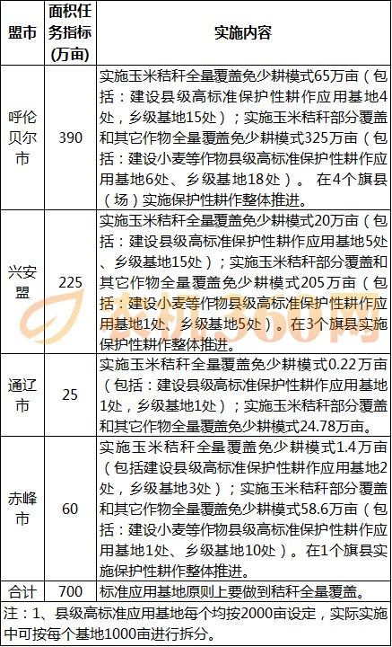 新澳内部资料精准一码波色表,实践性执行计划_移动版29.48