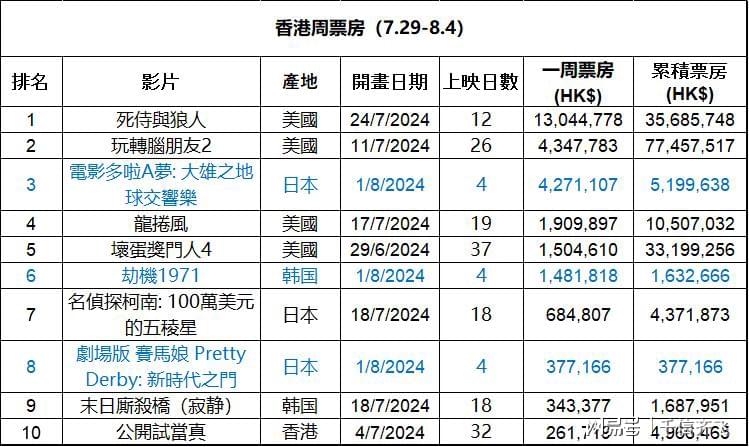 2024年香港最准的资料,深度解析数据应用_云端版30.869