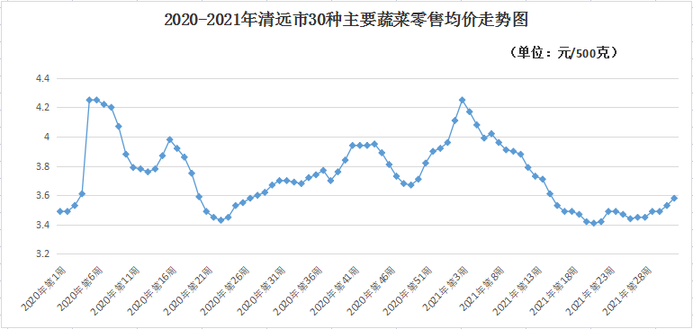 花火绽放 第4页