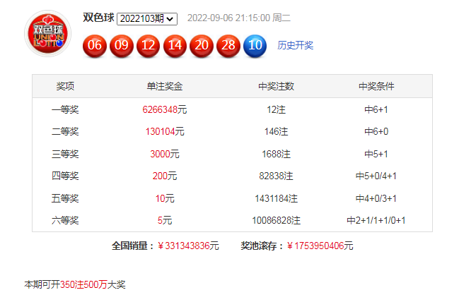 新澳门天天开奖澳门开奖直播,预测分析说明_Chromebook96.807