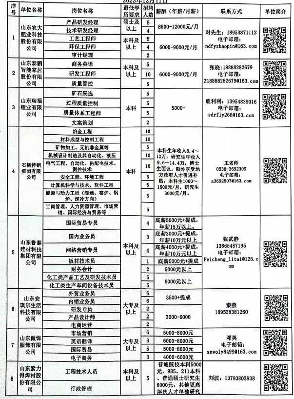 吕四最新招聘信息发布