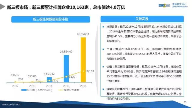 4949免费资料2024年,前沿研究解析_领航款99.454