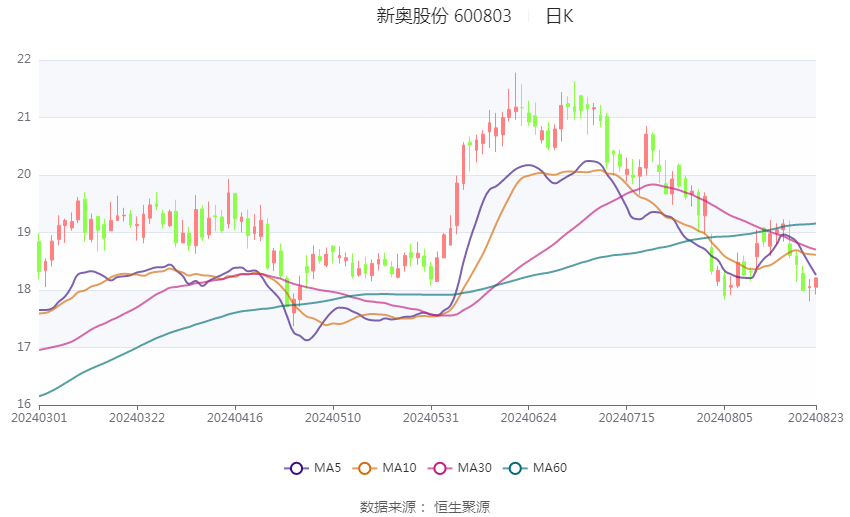 2024新澳精准资料大全,精细化评估解析_WP版80.30