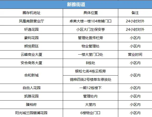 新奥2024年免费资料大全,安全执行策略_超值版53.772