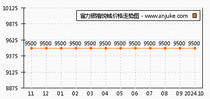 威尼斯江域最新价格表概览与解析