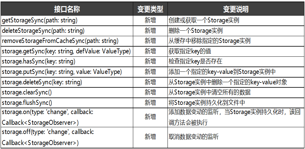 新奥天天免费资料公开,实践经验解释定义_HarmonyOS71.822