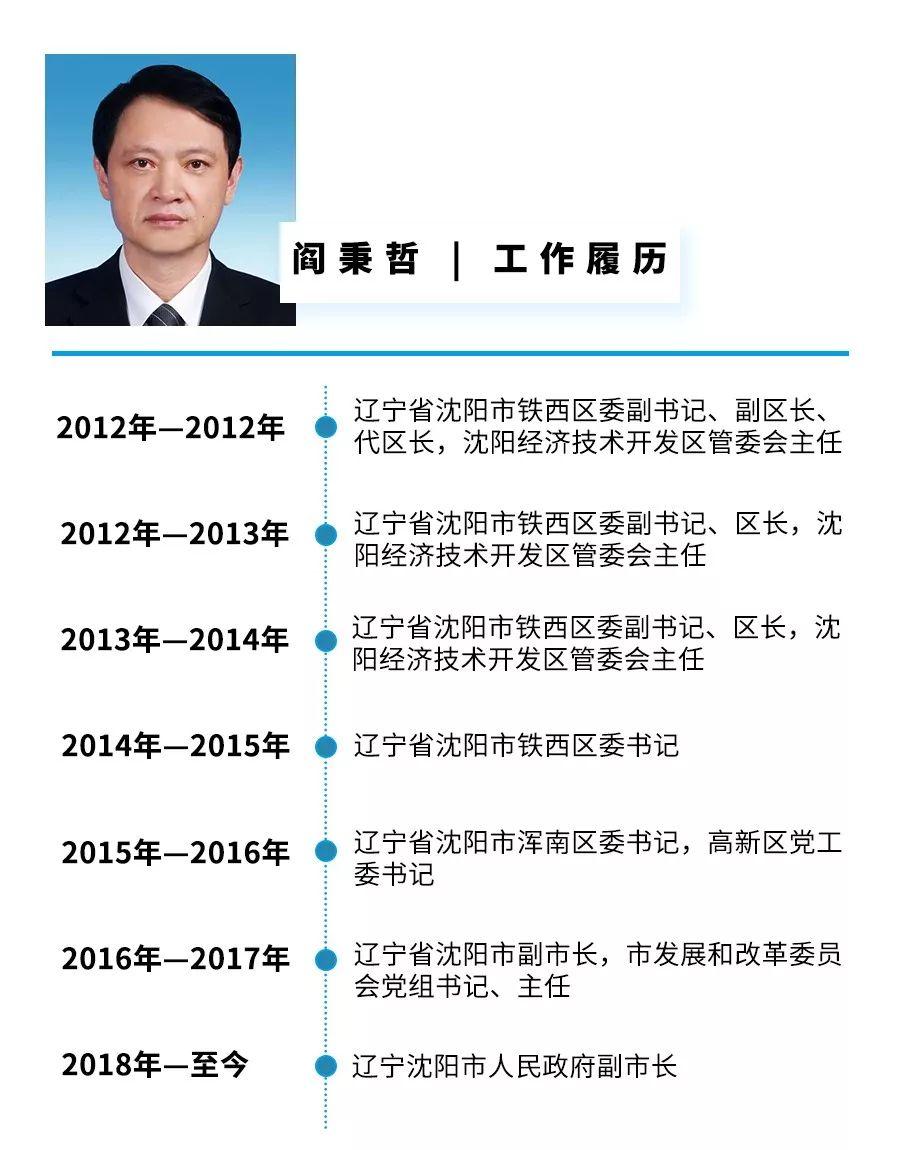 沈阳市副市长最新名单及职能简述