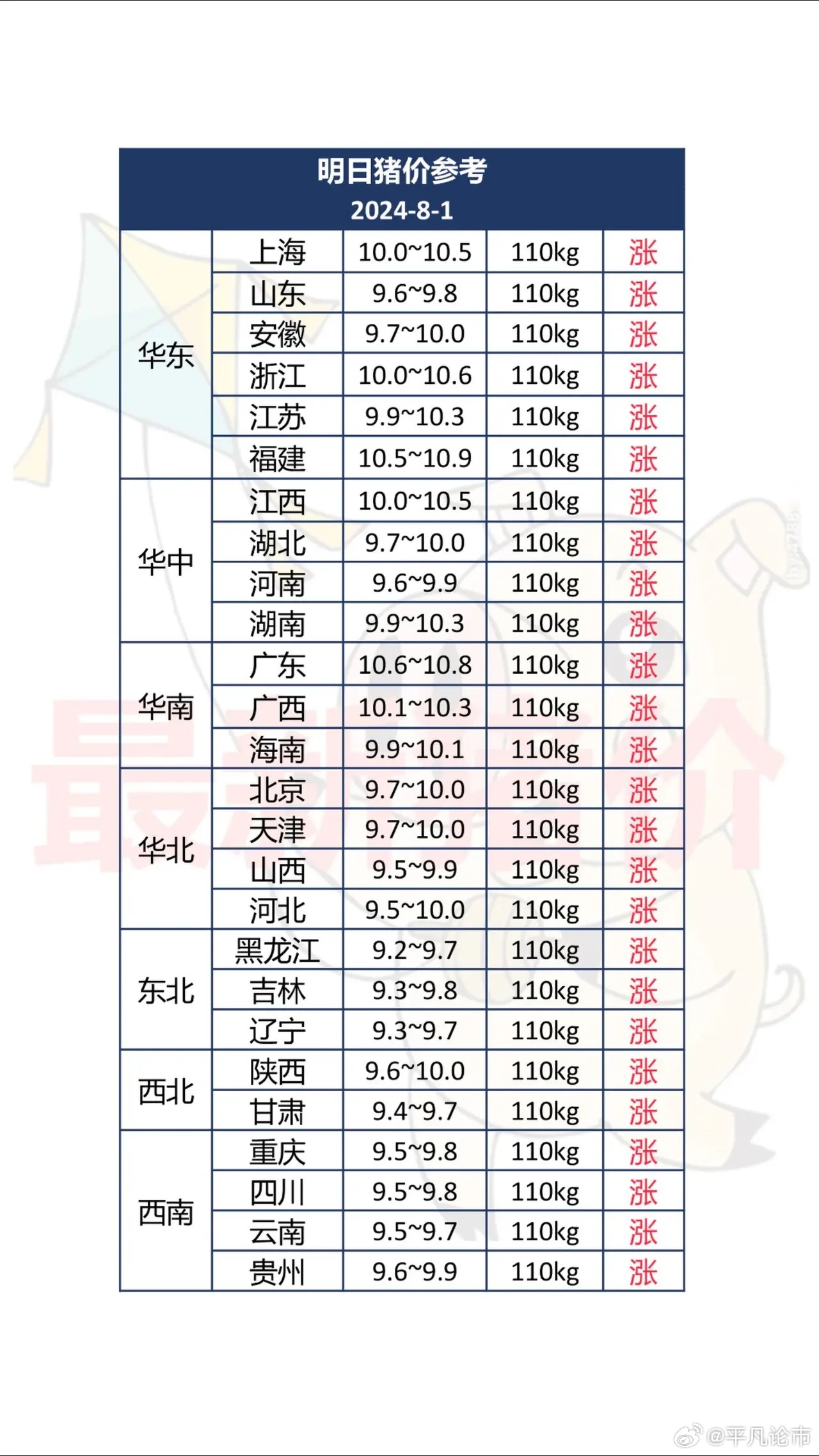 最新猪价行情分析与趋势预测