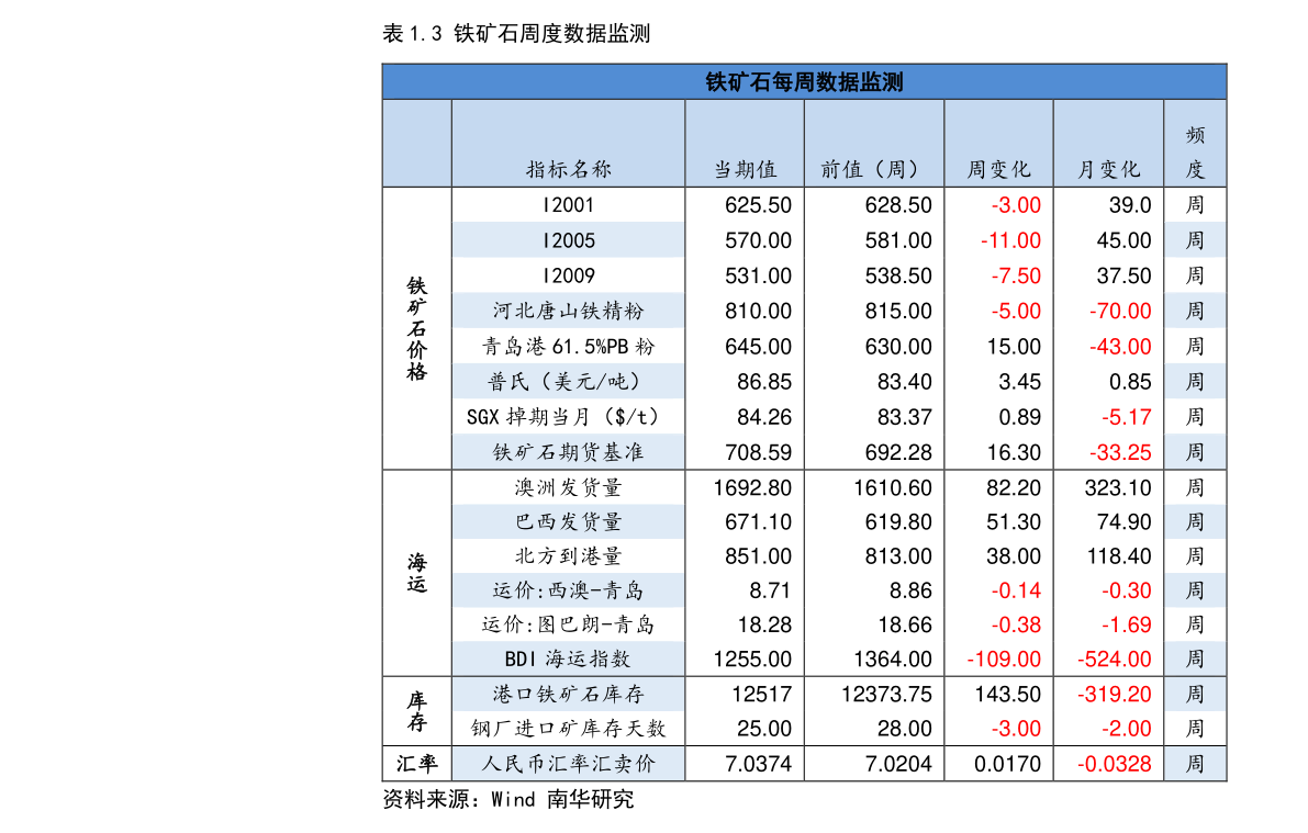 100022基金今日净值详解