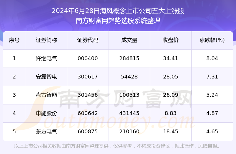 新澳天天开奖资料大全最新54期开奖结果,实时数据解释定义_苹果版51.695