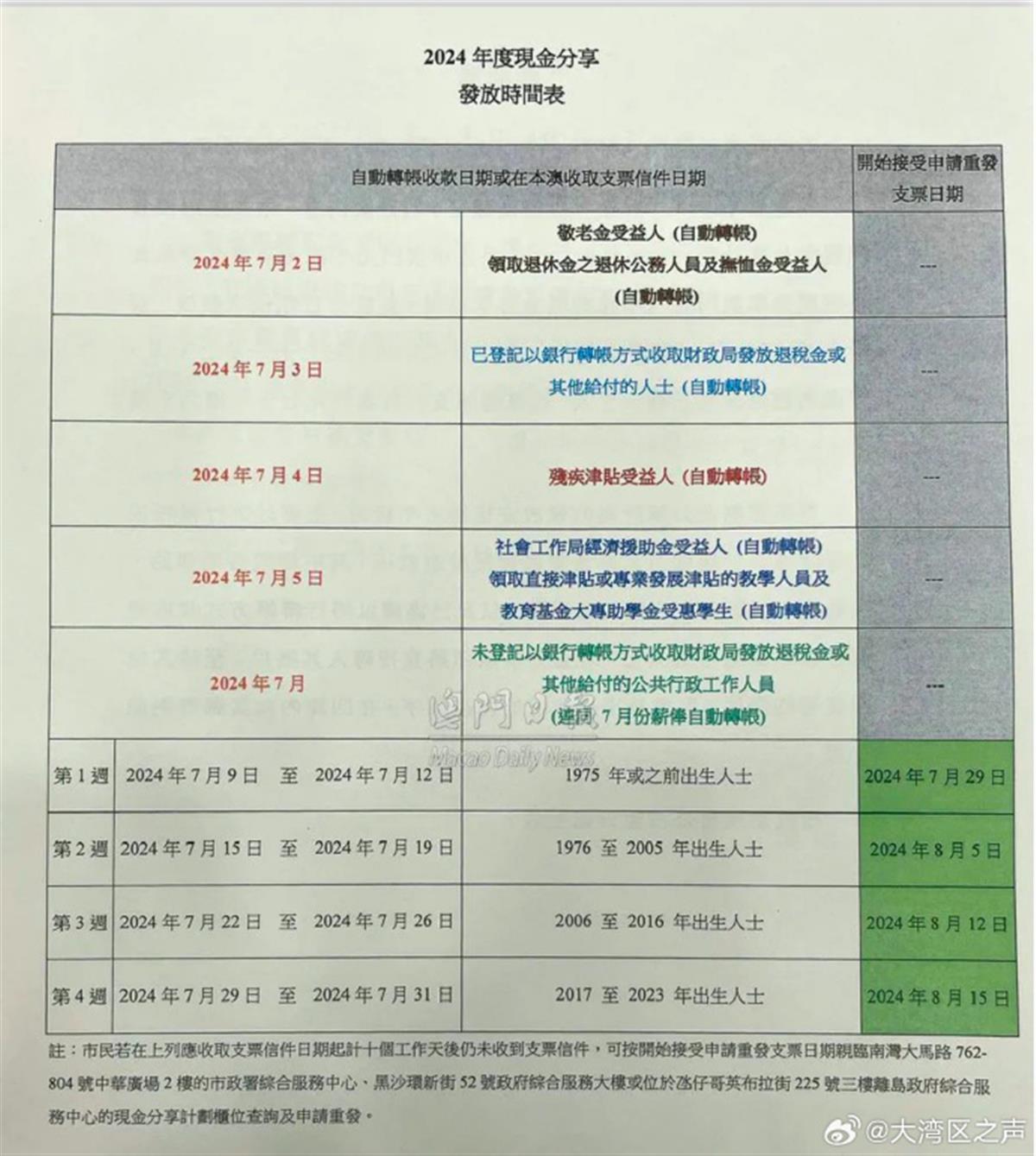 澳门钱多多最准的资料,精细评估解析_RX版45.555