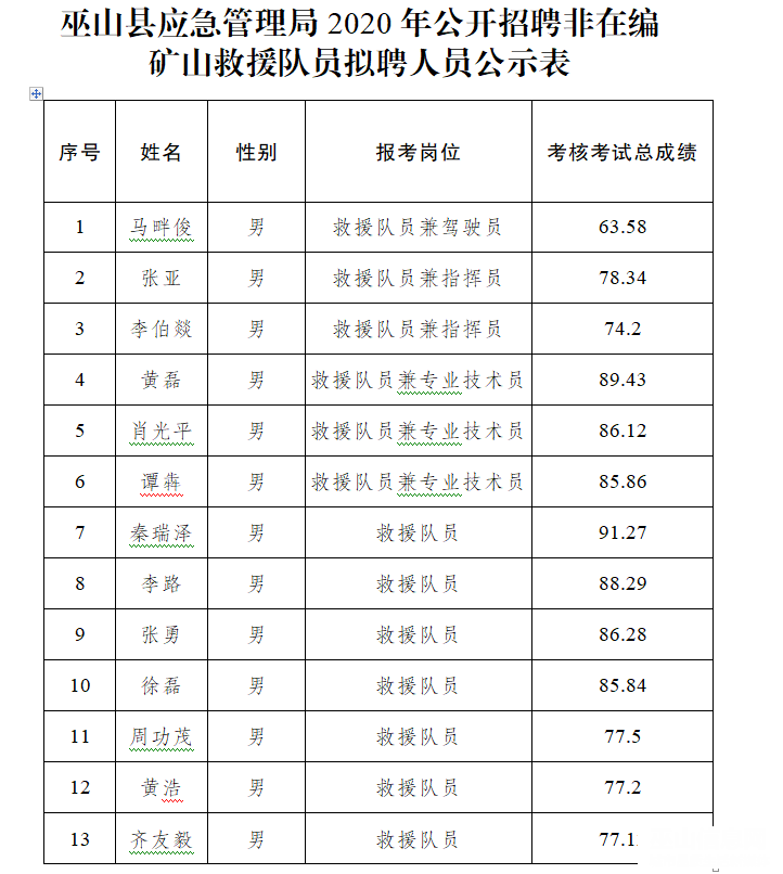 巫山县应急管理局人事任命，构建稳健应急管理体系