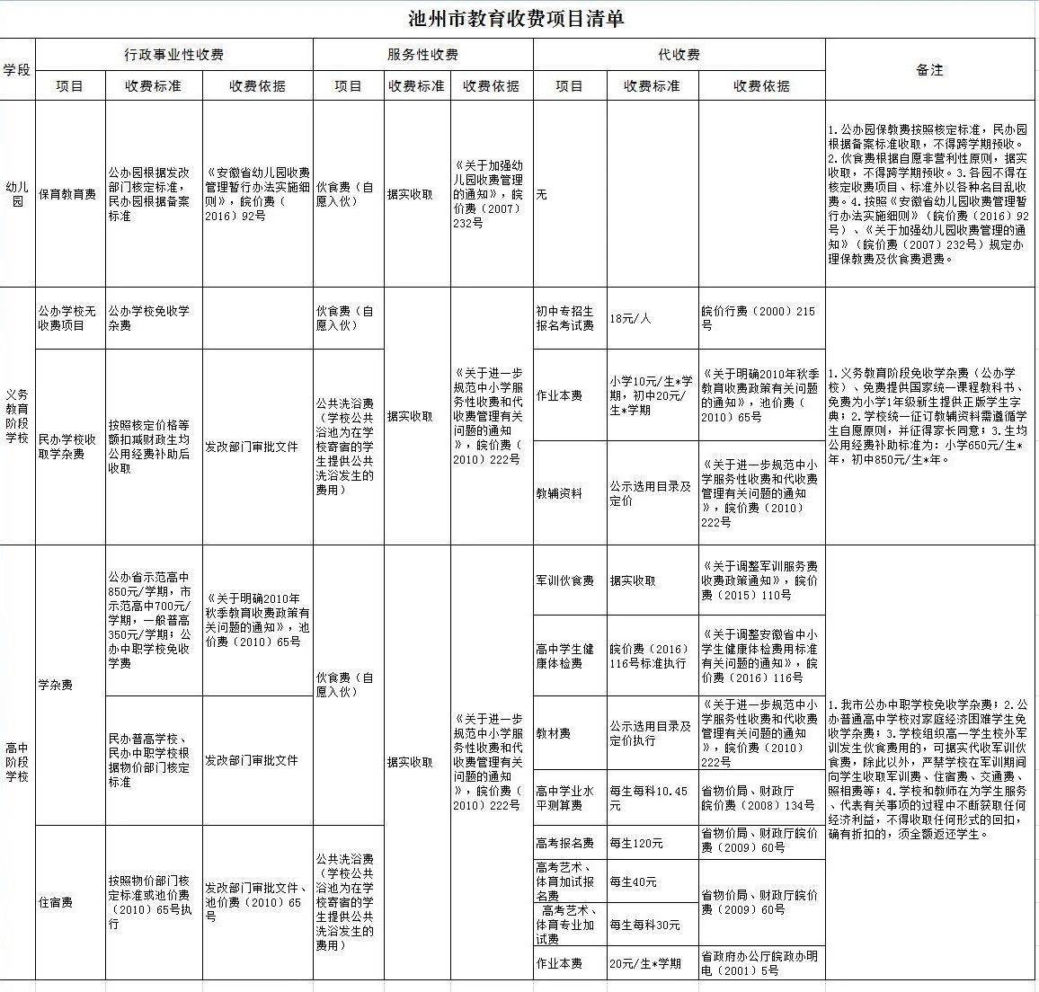 池州市财政局最新招聘信息全面解析