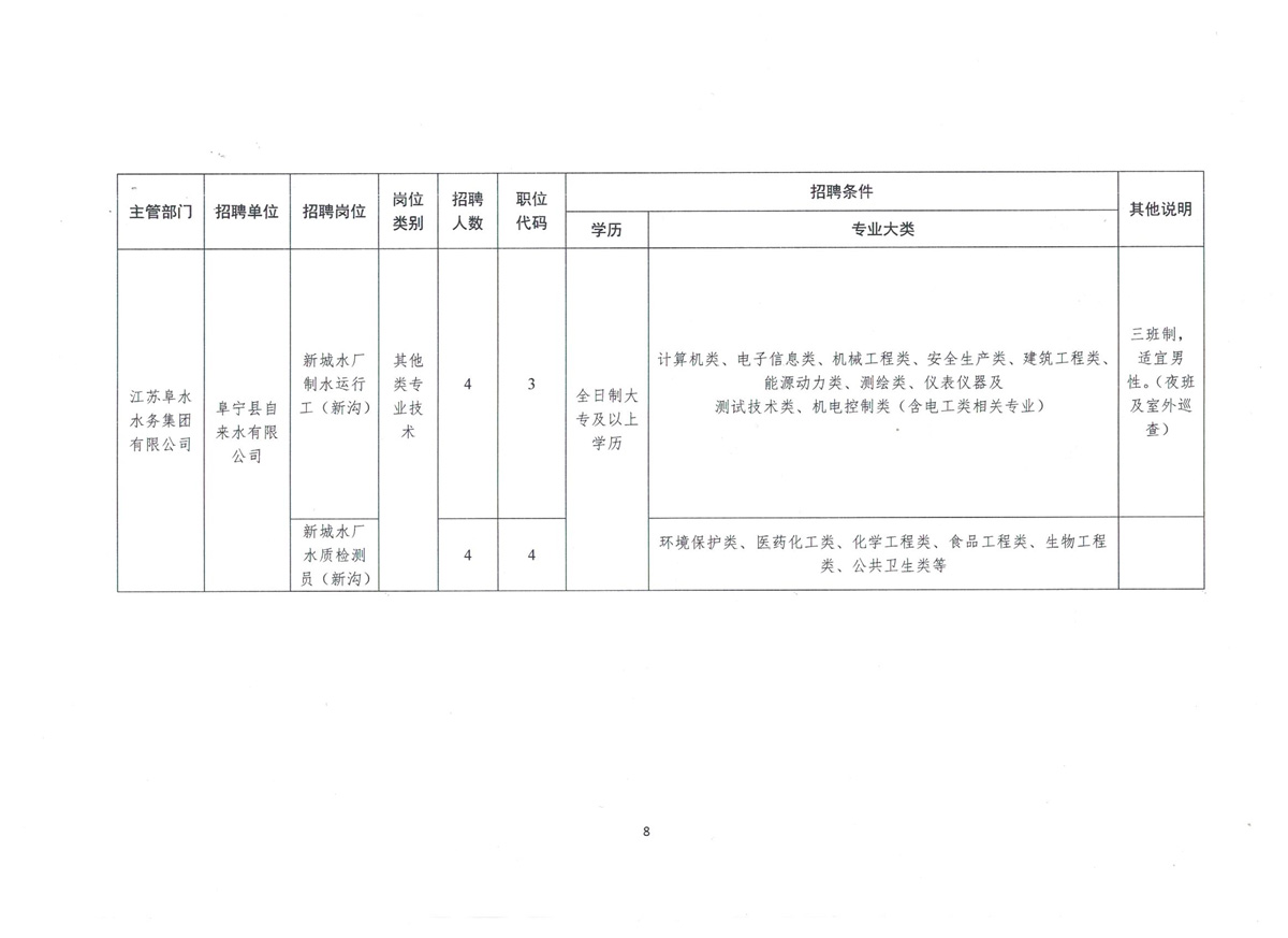 宁安市水利局最新招聘信息全面解析