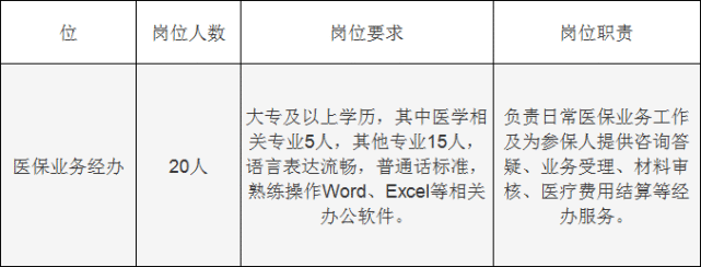 玉泉区医疗保障局招聘信息与工作概述概览