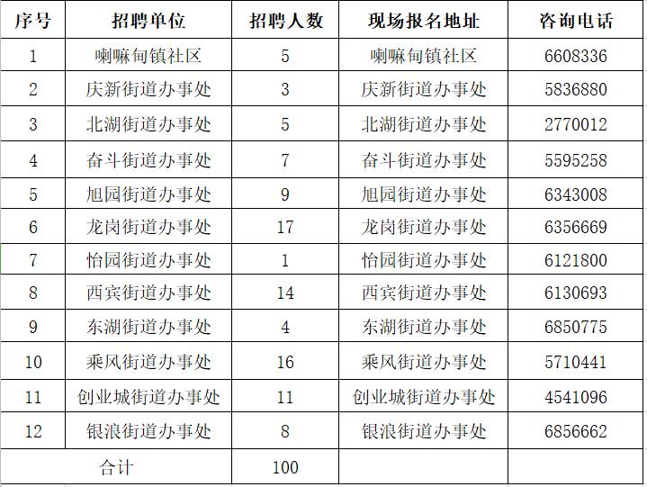 让胡路区文化广电体育和旅游局全新招聘信息发布