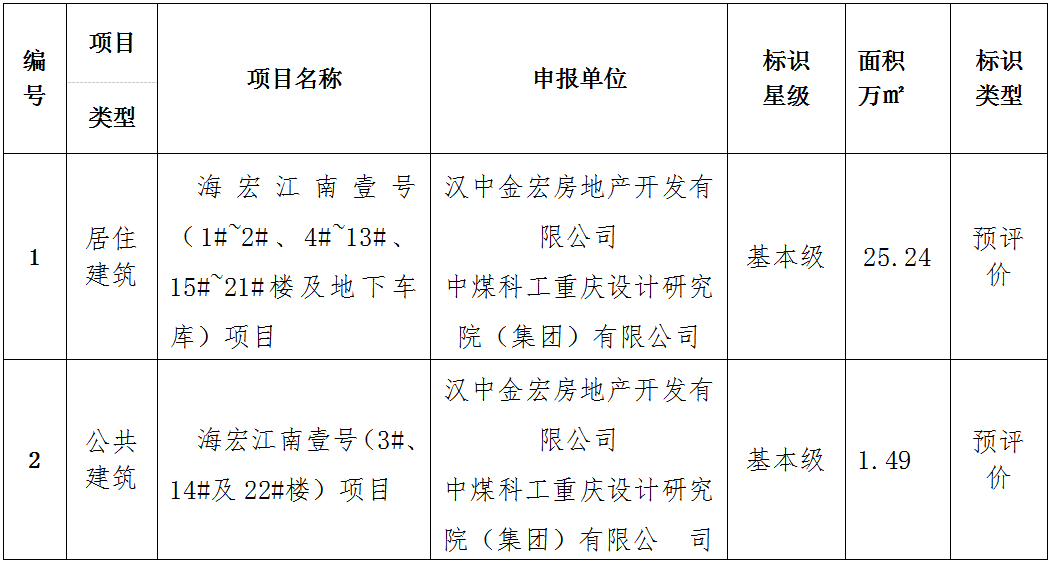 汉中市建设局最新发展规划概览