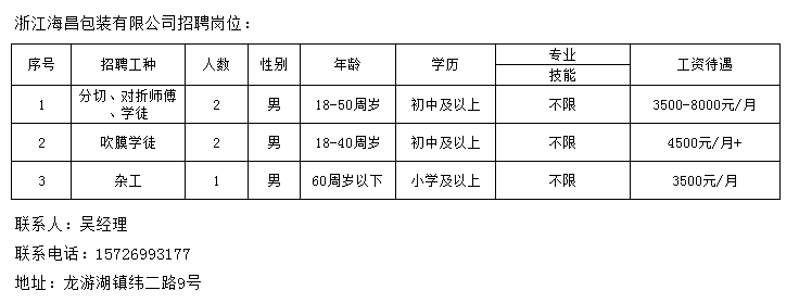 嵩湖乡最新招聘信息汇总