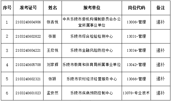 2024年12月1日 第12页