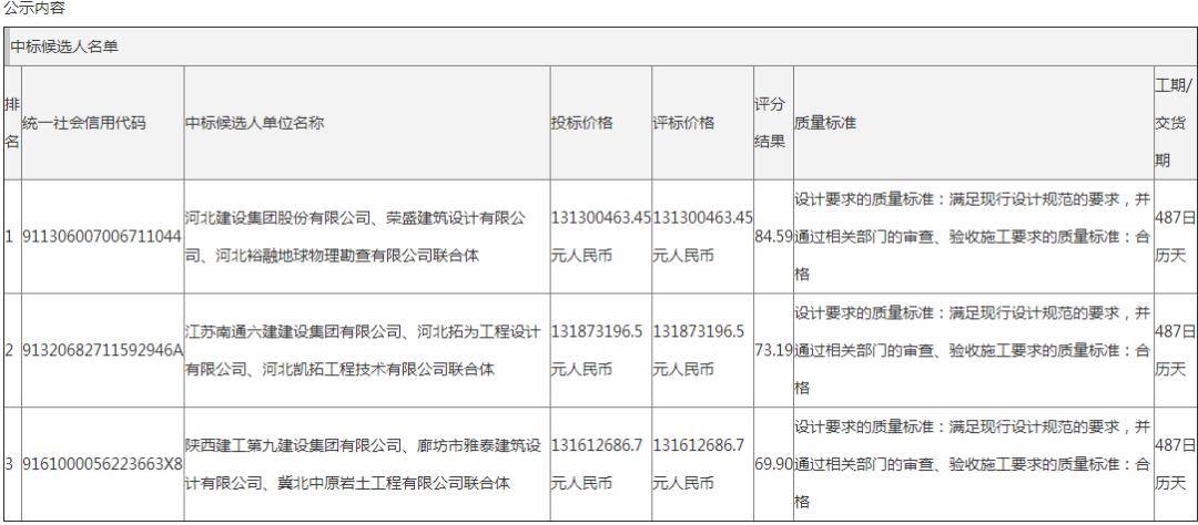 远方的星光 第3页