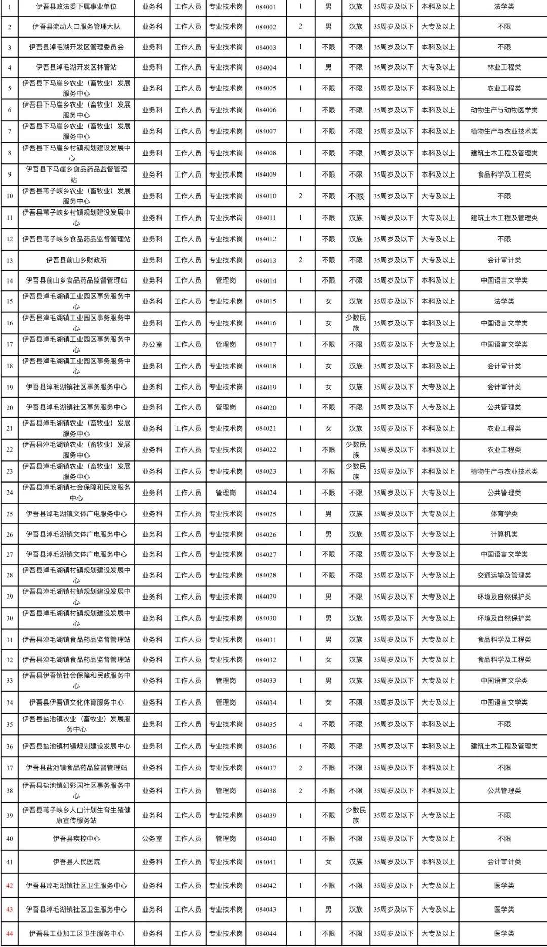 2024年12月3日 第12页