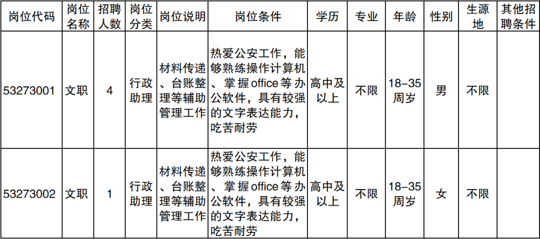 西盟佤族自治县公路运输管理事业单位招聘信息与职业机遇深度解析