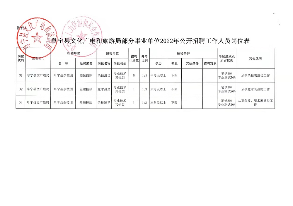 方正县文化局及关联单位招聘启事概览