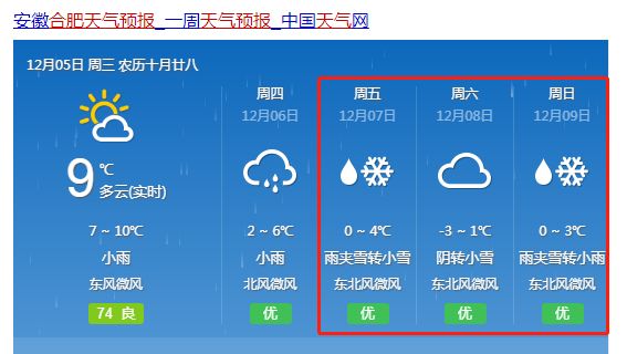 仲温村天气预报更新通知