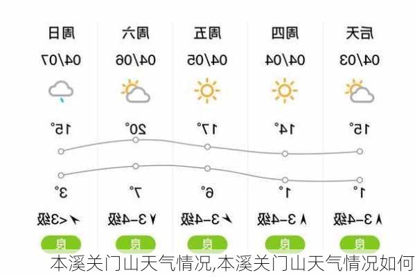 小门家镇天气预报详解，最新气象信息汇总