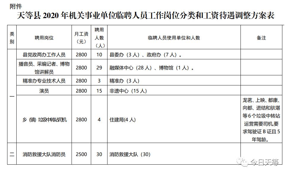 天峨县级托养福利事业单位人事任命，开启未来崭新篇章